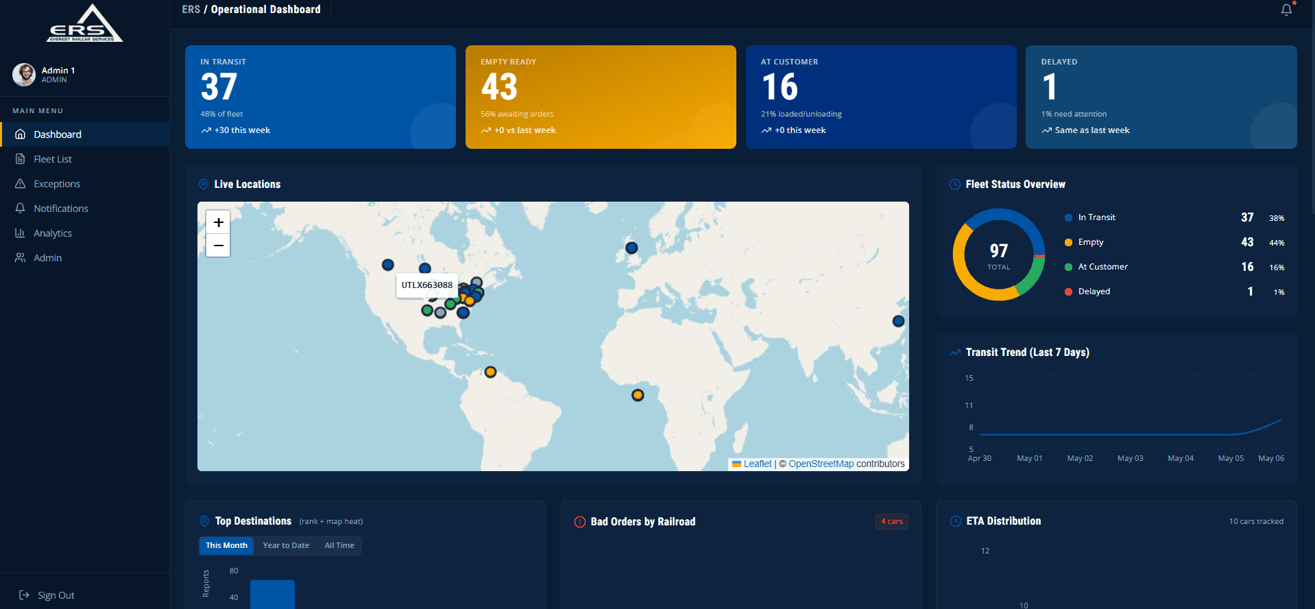 Everest Railcar Tracking Dashboard screenshot 1