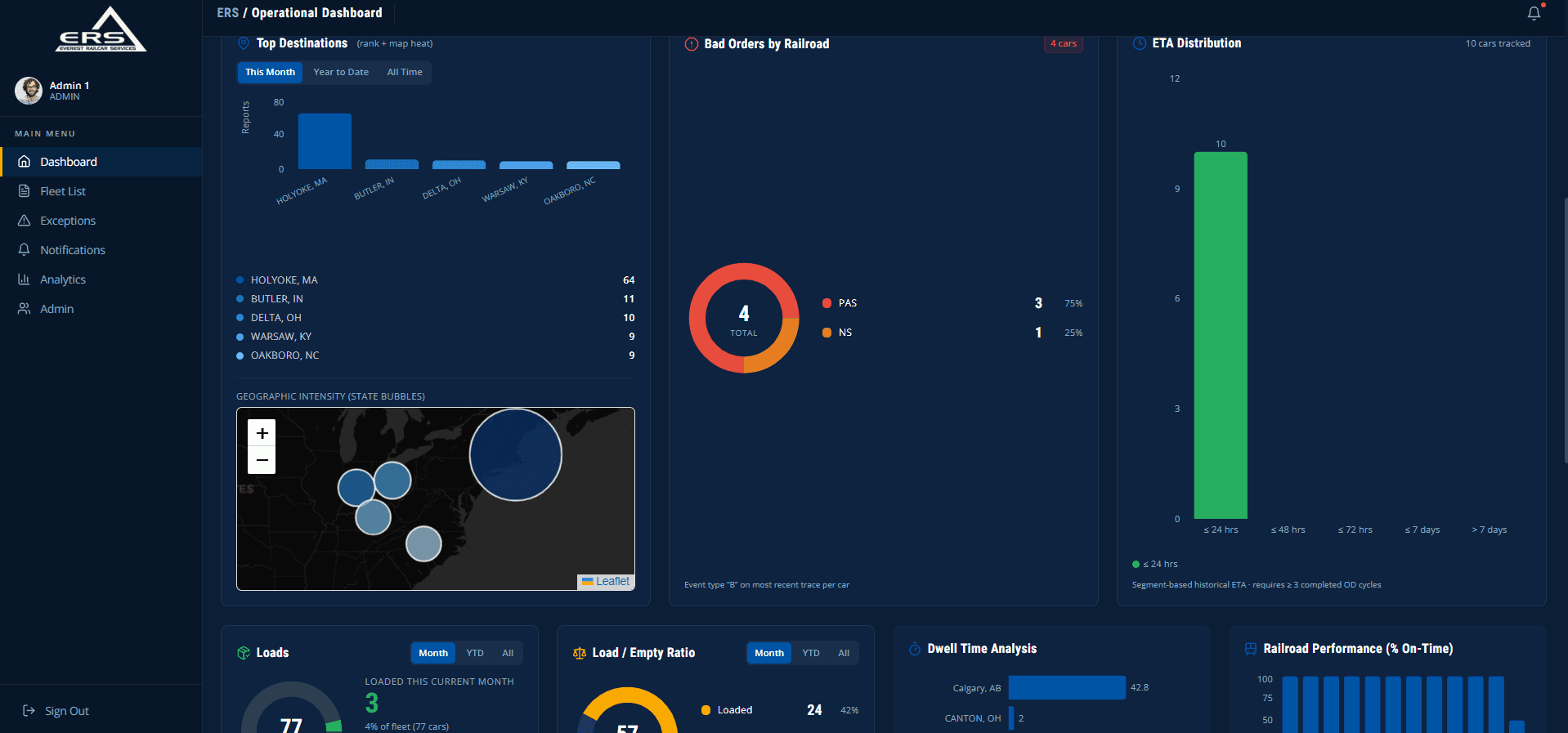 Everest Railcar Tracking Dashboard screenshot 6